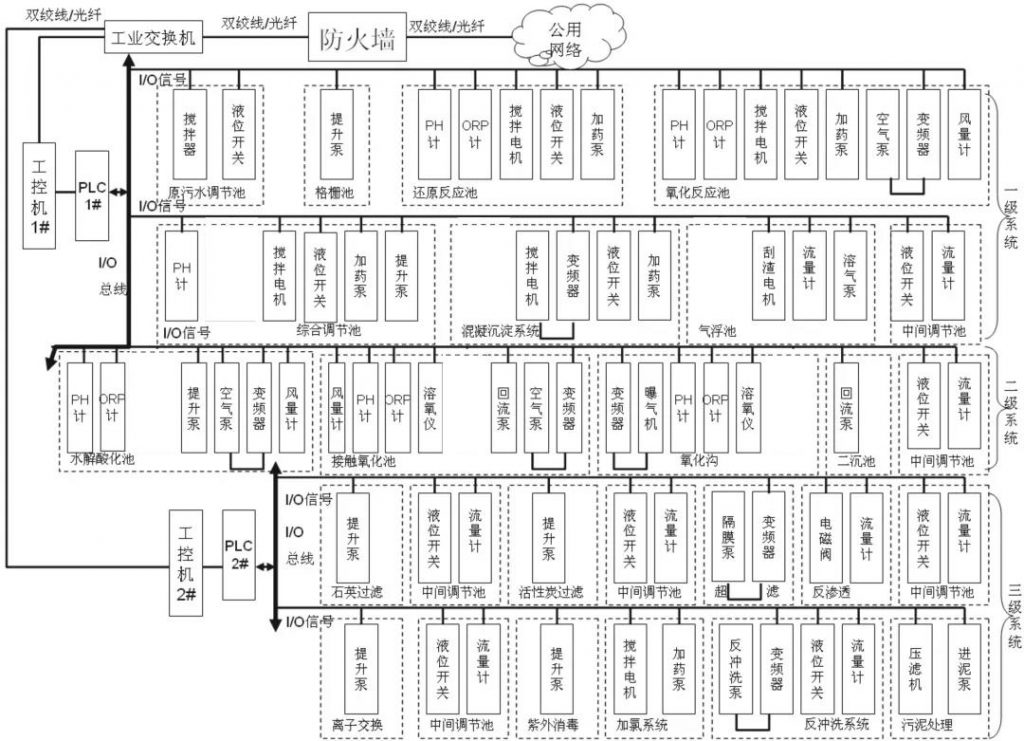 環?？萍计ㄖ苹≡囍性嚾绾沃Νh保新技術推向市場？-