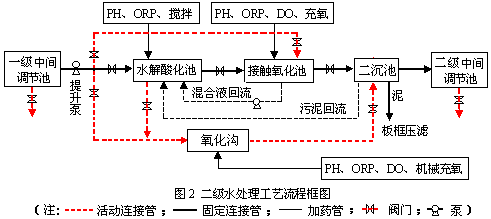 環?？萍计ㄖ苹≡囍性嚾绾沃Νh保新技術推向市場？-
