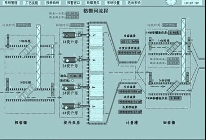 環保科技篇｜定制化小試中試如何助力環保新技術推向市場？-