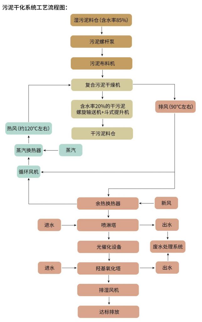 環?？萍计蛐鹿虖U法堅持固廢減量化，助推“無廢城市”建設-