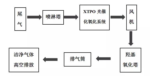 環保科技篇︱新固廢法堅持固廢減量化，助推“無廢城市”建設-