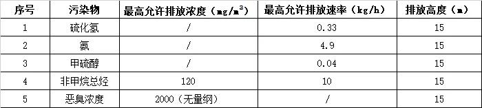 環?？萍计蛐鹿虖U法堅持固廢減量化，助推“無廢城市”建設-