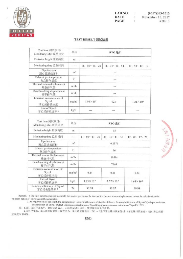 環(huán)保科技篇?深度解析安全型蓄熱式焚燒爐為何脫穎而出- 環(huán)保科技篇?深度解析安全型蓄熱式焚燒爐為何脫穎而出-