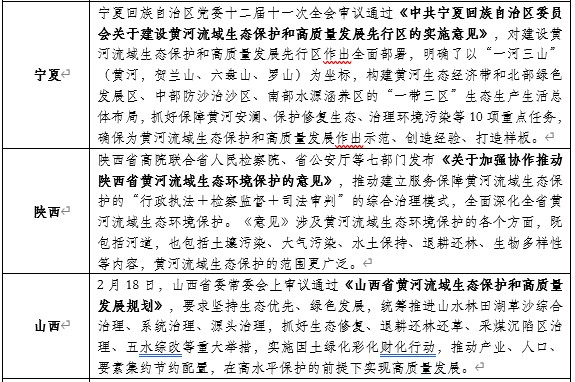 山東布局黃河生態保護:開工93個項目,總投資427億元!- 山東布局黃河生態保護:開工93個項目,總投資427億元!-