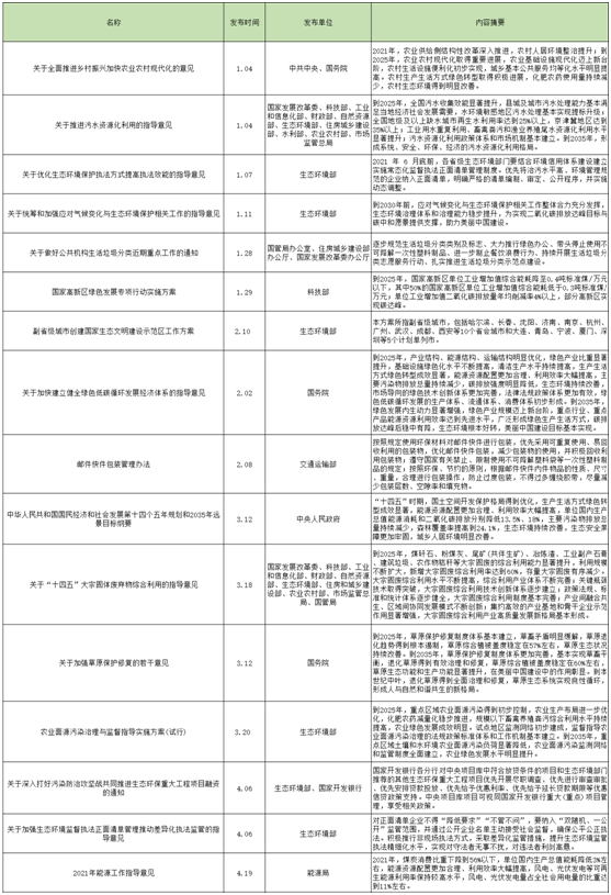 梳理2021年以來(lái)發(fā)布的政策 你看懂“碳”語(yǔ)言了嗎- 梳理2021年以來(lái)發(fā)布的政策 你看懂“碳”語(yǔ)言了嗎-