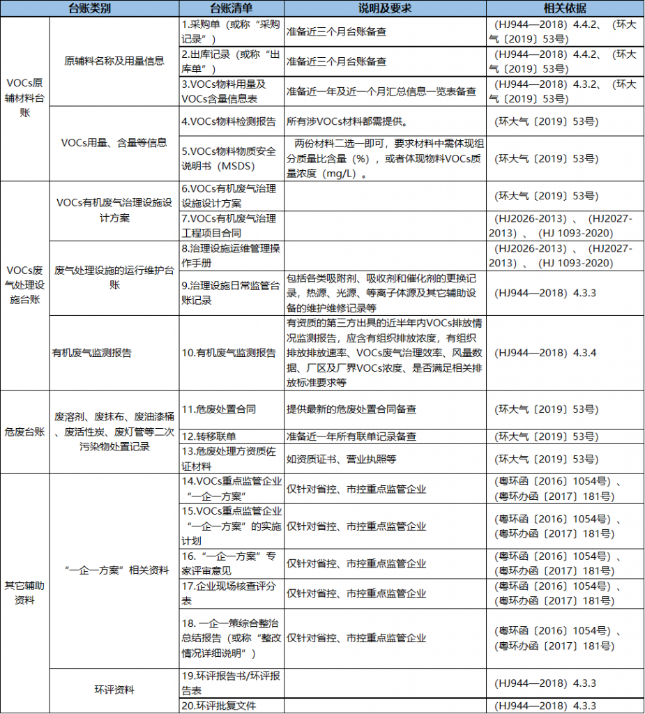 vocs治理設施運營不踩雷- vocs治理設施運營不踩雷-