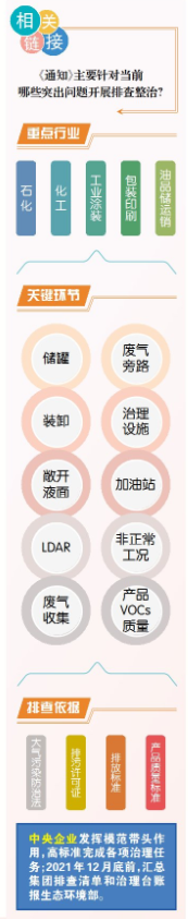 天氣逐漸轉涼,vocs治理松口氣?生態環境部這份通知說:還需加把勁!- 天氣逐漸轉涼,vocs治理松口氣?生態環境部這份通知說:還需加把勁!-