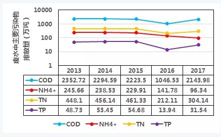 雙碳目標下城鎮污水處理的智慧化、資源化新業務發展啟示