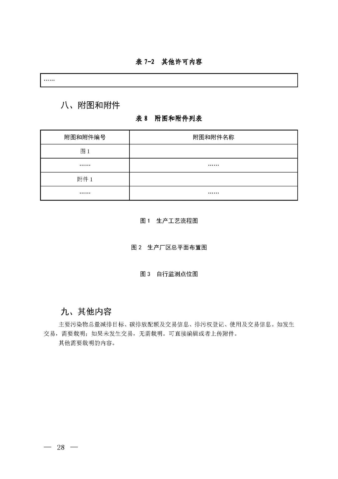 新舊對比!環境部發新版《排污許可證(副本)格式》- 新舊對比!環境部發新版《排污許可證(副本)格式》-