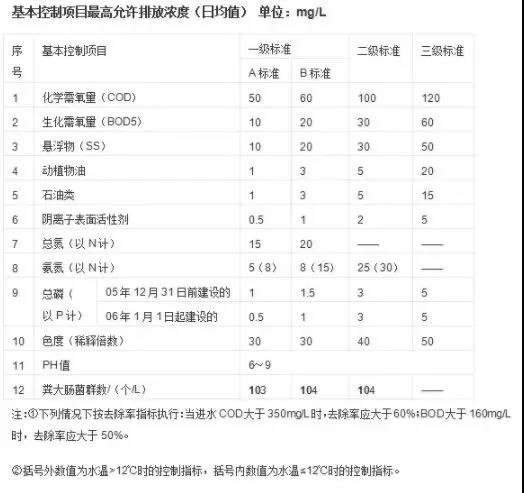 水質怎么分類的?- 水質怎么分類的?-