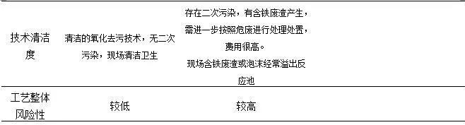 臭氧(催化)氧化技術在污水處理廠提標改造中的應用- 臭氧(催化)氧化技術在污水處理廠提標改造中的應用-
