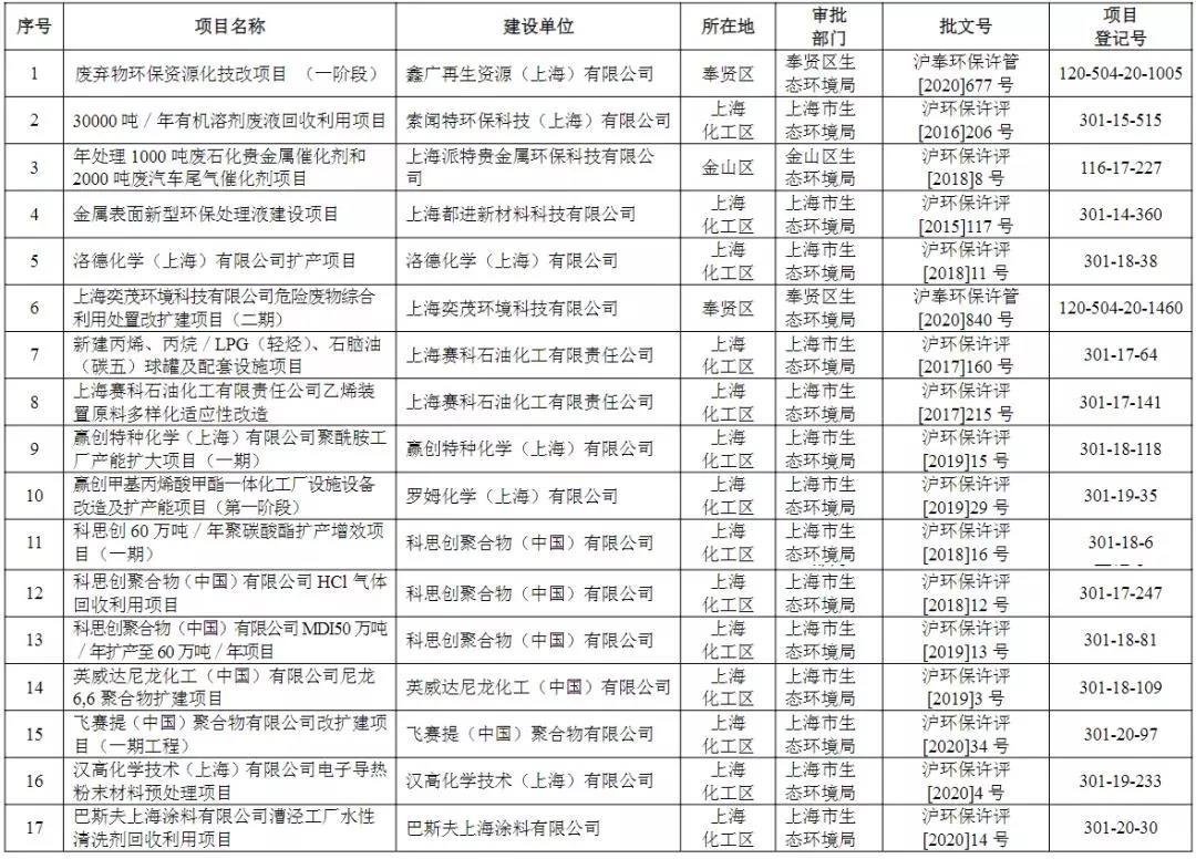 2022年環(huán)境執(zhí)法專(zhuān)項(xiàng)檢查,上海的企業(yè)做好準(zhǔn)備了嗎?- 2022年環(huán)境執(zhí)法專(zhuān)項(xiàng)檢查,上海的企業(yè)做好準(zhǔn)備了嗎?-