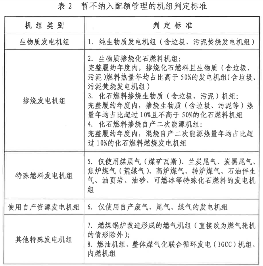 官宣:七大行業(yè)即將進(jìn)入碳交易市場(chǎng),石化化工建材鋼鐵有色造紙民航——另類解讀2022年碳核查通知- 官宣:七大行業(yè)即將進(jìn)入碳交易市場(chǎng),石化化工建材鋼鐵有色造紙民航——另類解讀2022年碳核查通知-