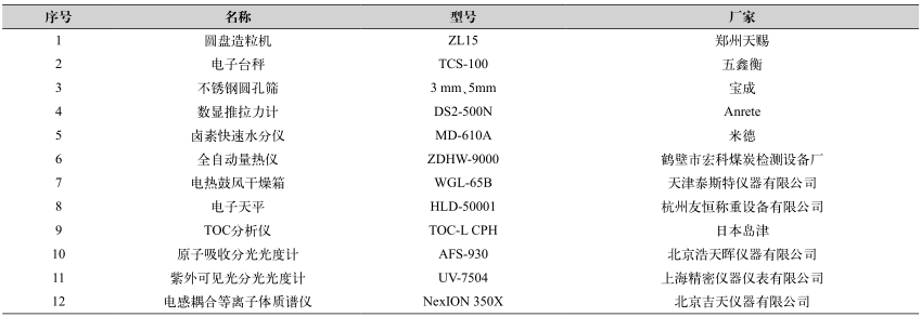 工業(yè)廢鹽中有機(jī)物的深度去除方法- 工業(yè)廢鹽中有機(jī)物的深度去除方法-