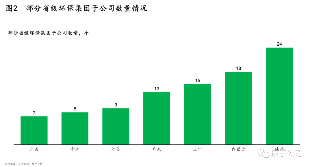 省級環保平臺成立≠成功,五大困境下,再發展之路如何“破局”?【上】- 省級環保平臺成立≠成功,五大困境下,再發展之路如何“破局”?【上】-